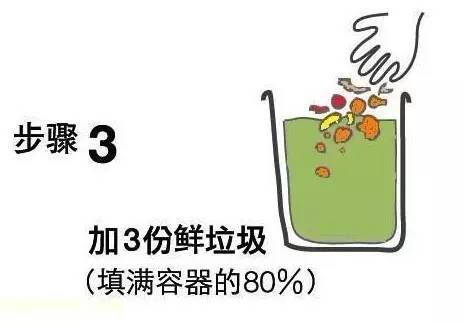 厨余垃圾制作环保酵素,厨余垃圾做的环保酵素怎么施肥