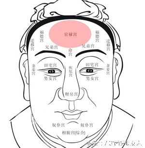 街头算卦的对我说说,痘痘和面相有关,眯眼一看便知缘由。你信不