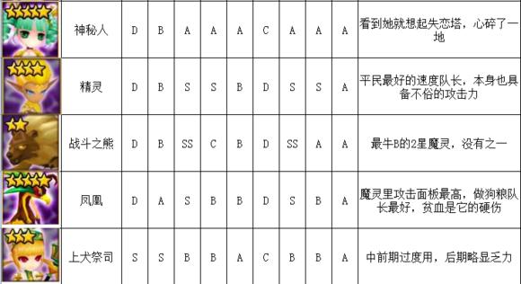 魔灵召唤pve最强魔灵,魔灵召唤2021魔灵排名