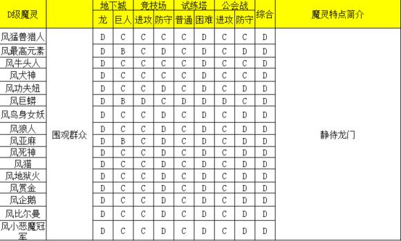 魔灵召唤pve最强魔灵,魔灵召唤2021魔灵排名