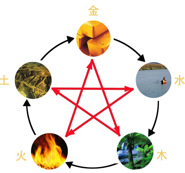 这几个时辰出生的人最有贵人运,未来二个月喜迎吉星入命的生肖