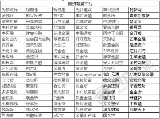 P2P国资系平台7月份月报：信用背书依旧，成交额上涨13.1