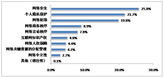 互联网舆情监控工作,2013中国互联网舆情分析报告