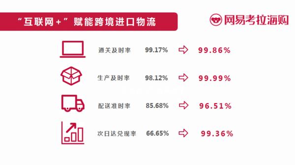 网易跨境平台,网易跨境出海电商平台