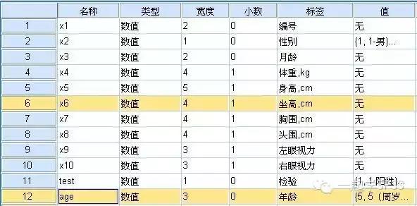 spss单因素方差分析后怎么看图,spss趋势检验方差分析