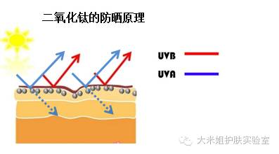 v7晶透皙润懒人素颜霜怎么用,v7和珂莱欧素颜霜到底哪个好用呢
