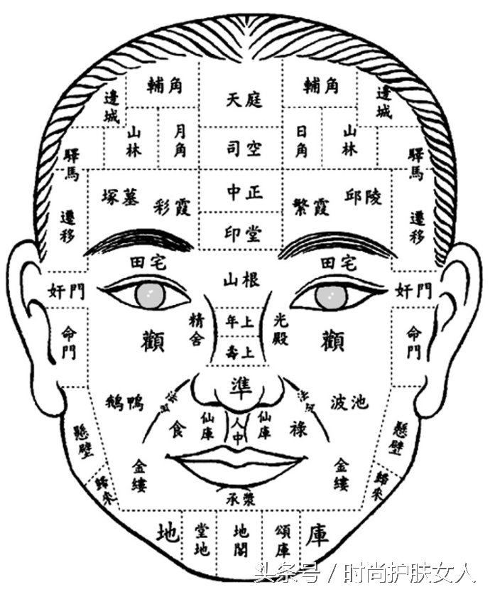 街头算卦的对我说说,痘痘和面相有关,眯眼一看便知缘由。你信不