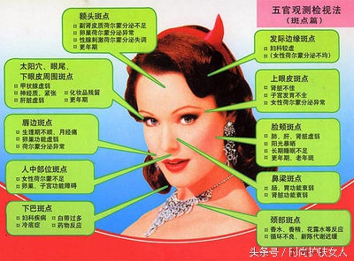 街头算卦的对我说说,痘痘和面相有关,眯眼一看便知缘由。你信不