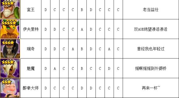 魔灵召唤pve最强魔灵,魔灵召唤2021魔灵排名
