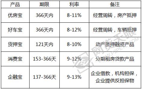 银客理财产品可靠吗,银客理财怎么样