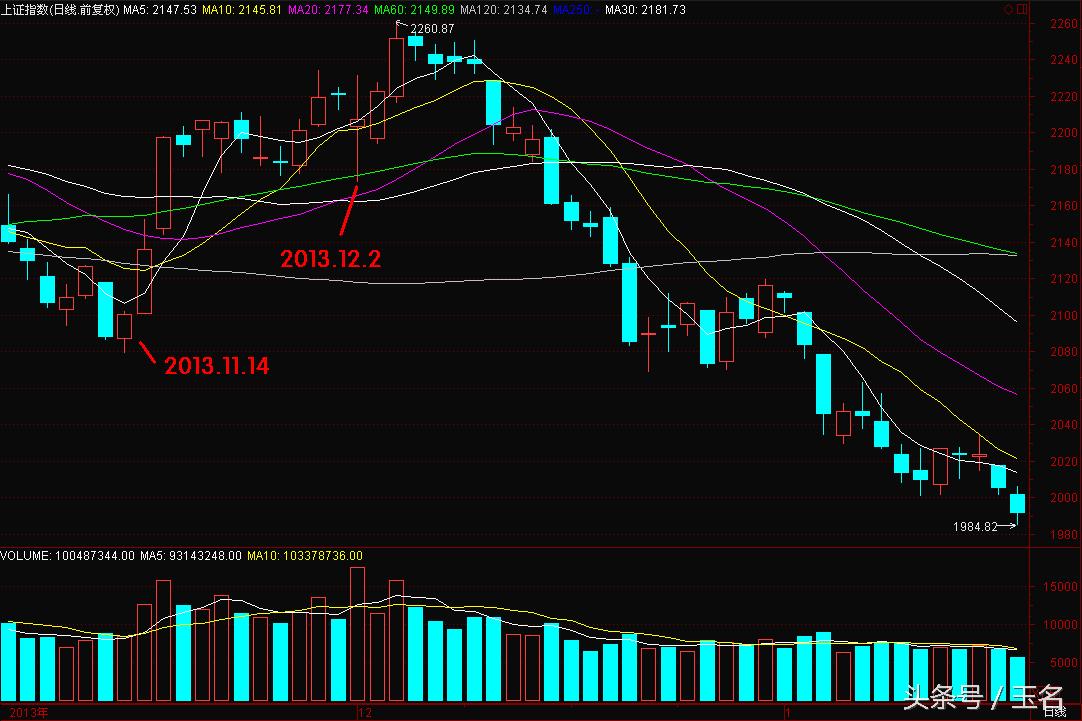 为什么权重股票对大盘指数影响大,为什么权重股会一直跌