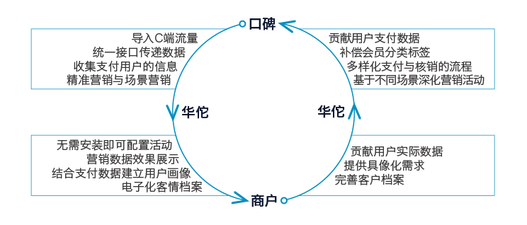 华佗驾到转型：从到家O2O到系统服务商