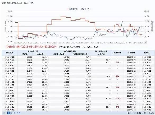 值得买入的大禹节水股,大禹节水是绩优股吗