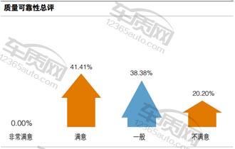 北汽幻速h3和h3f哪个好,北汽幻速h3是前驱还是后驱