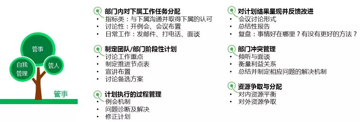 胜任力模型和任职资格体系的区别,领导力模型和胜任力模型的区别