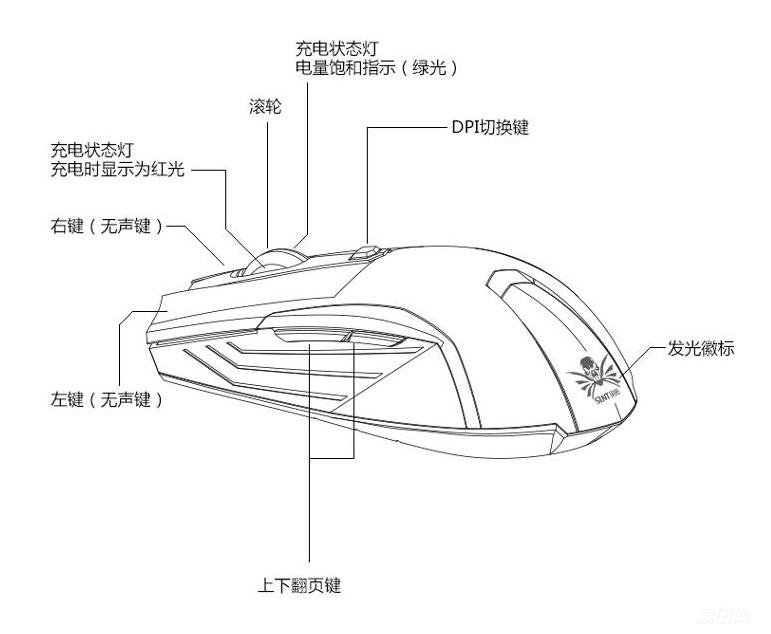 你还在用苹果充电器吗,你还在用以前乱七八糟的充电线吗