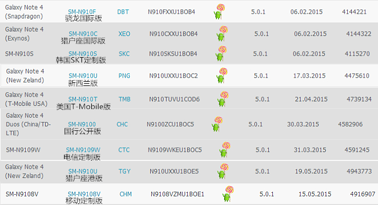 三星note3升级最新安卓,三星note3系统升级安卓11教程