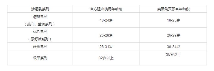 奥尔滨人气,澳尔滨真的好用吗