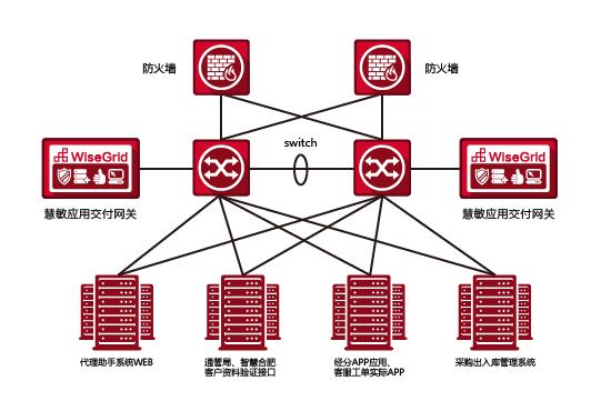 信诺瑞得助力运营商实现高效畅通和“绝对安全”
