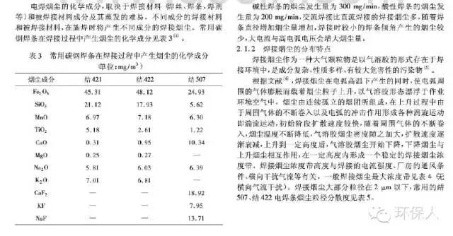 环保废气净化技术,焊接废气处理设备价格