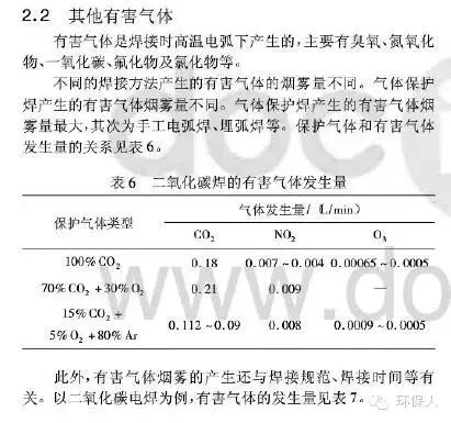 环保废气净化技术,焊接废气处理设备价格