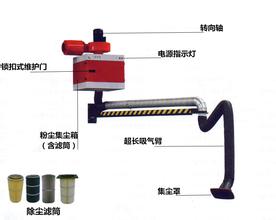 环保废气净化技术,焊接废气处理设备价格