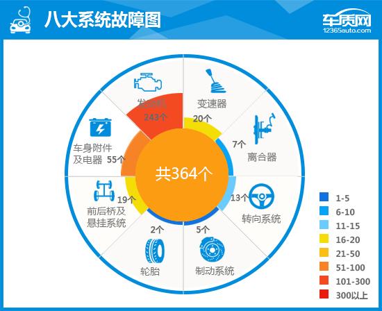 2016款中华v3测评视频,2015中华v3二手车