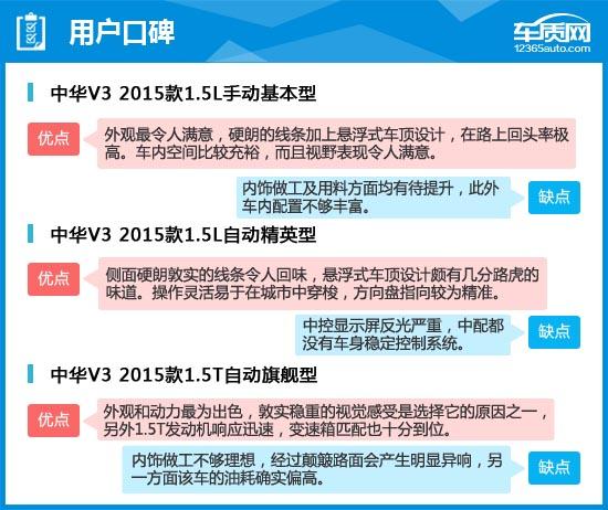 2016款中华v3测评视频,2015中华v3二手车