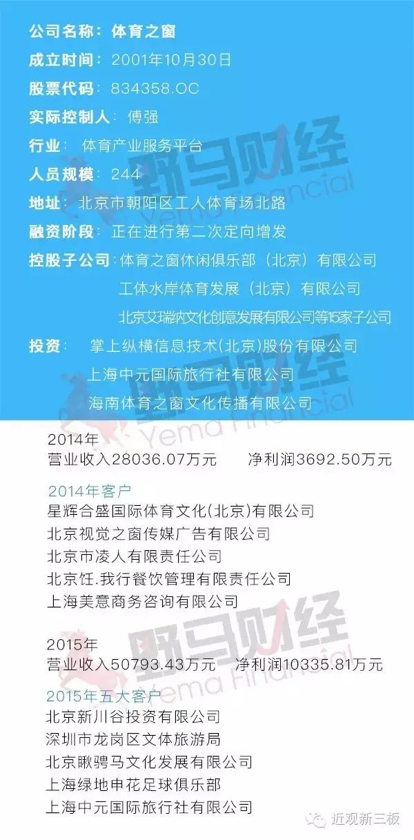 半年内两次巨额融资，体育之窗钱“烧”向何处？