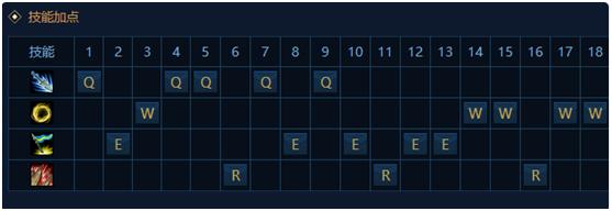 lol强势英雄教程,lol强势上单出装