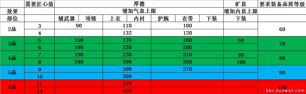 天涯明月刀装备词缀大全,天涯明月刀副武器词缀