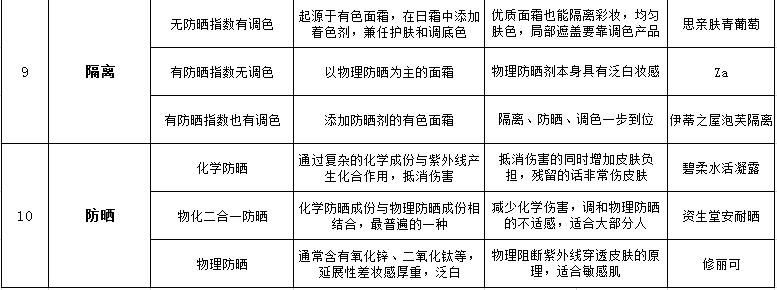 适合自己的气垫推荐,推荐一款好用的隔离气垫