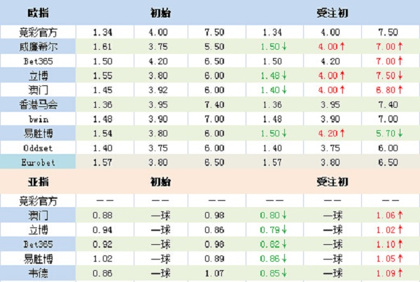 竞足单固推荐周六082意甲：尤文智取意甲开门红