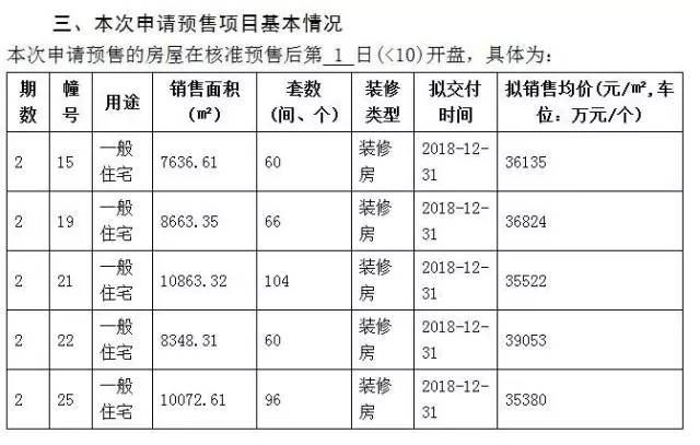 城北30000的房子,城北十多万房子