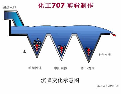 环保脉冲除尘器原理,除尘器的种类及其工作原理