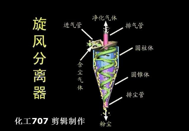 环保脉冲除尘器原理,除尘器的种类及其工作原理