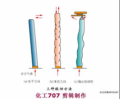 环保脉冲除尘器原理,除尘器的种类及其工作原理