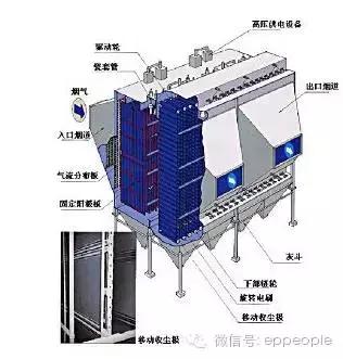 环保脉冲除尘器原理,除尘器的种类及其工作原理