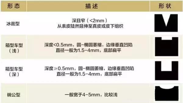 背上痘痘留下的痘印怎么消除,痘痘没了之后的印子怎么处理