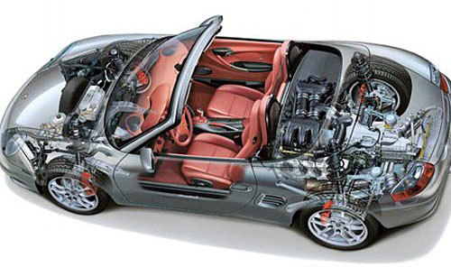 不看说明书看这里！汽车英文大盘点