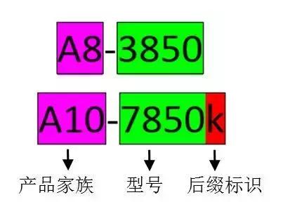 笔记本电脑科普,电脑笔记本推荐科普