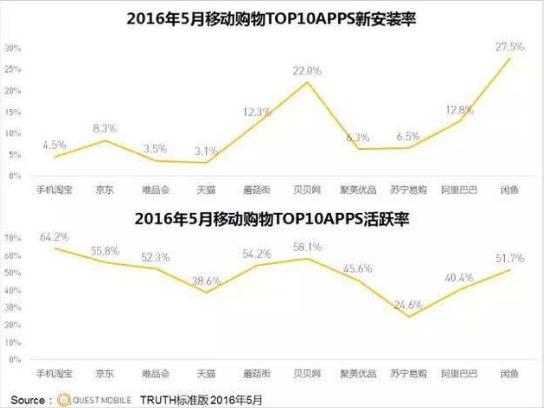 贝贝网发展现状,贝贝网盈利模式有什么