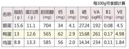 别对妈说谎丨吃鹅蛋可以排胎毒吗？