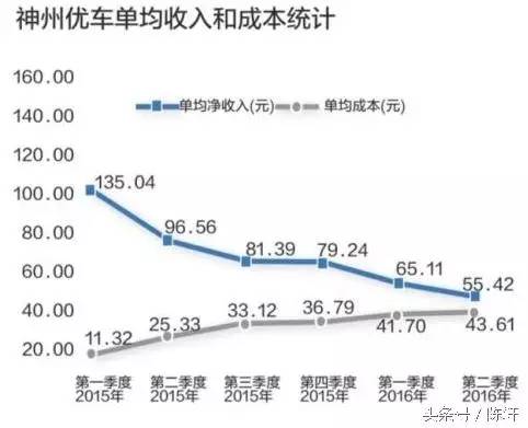 神州专车为什么这么贵,神州专车干嘛用的