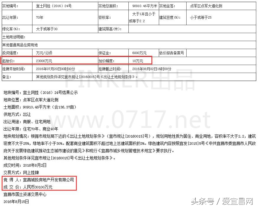 HI~你收到了来自宜昌楼市金九银十的英雄帖！