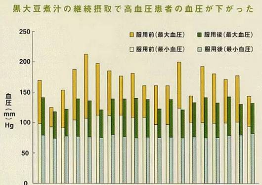 日本医生喝温开水,日本医生喝温开水治病