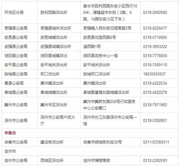 石家庄许可证办理干货满满,石家庄办理什么证