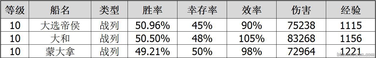 用胜率来说话战舰世界德战到底强不强？