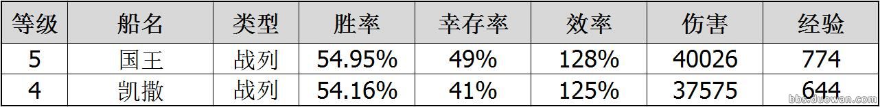 用胜率来说话战舰世界德战到底强不强？