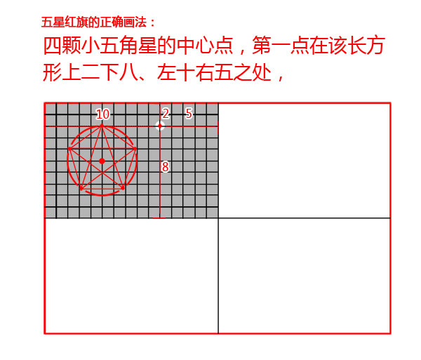 图解五星红旗的正确绘制方法,五星红旗标准绘制方法